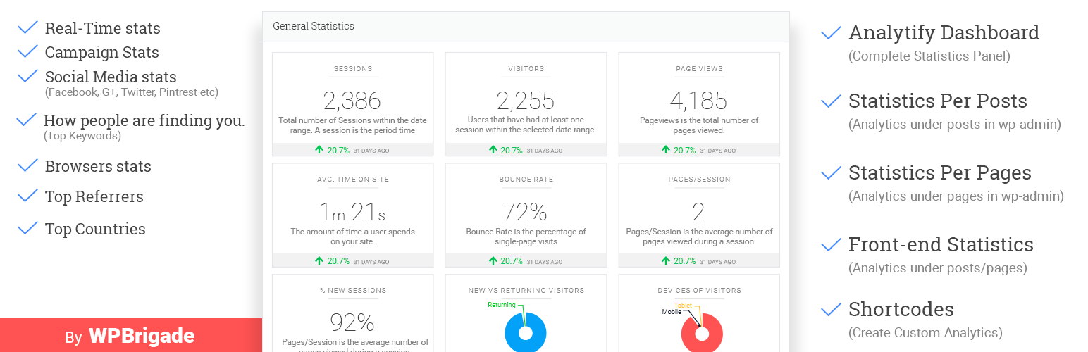 Analytify is an Essential WordPress Plugin