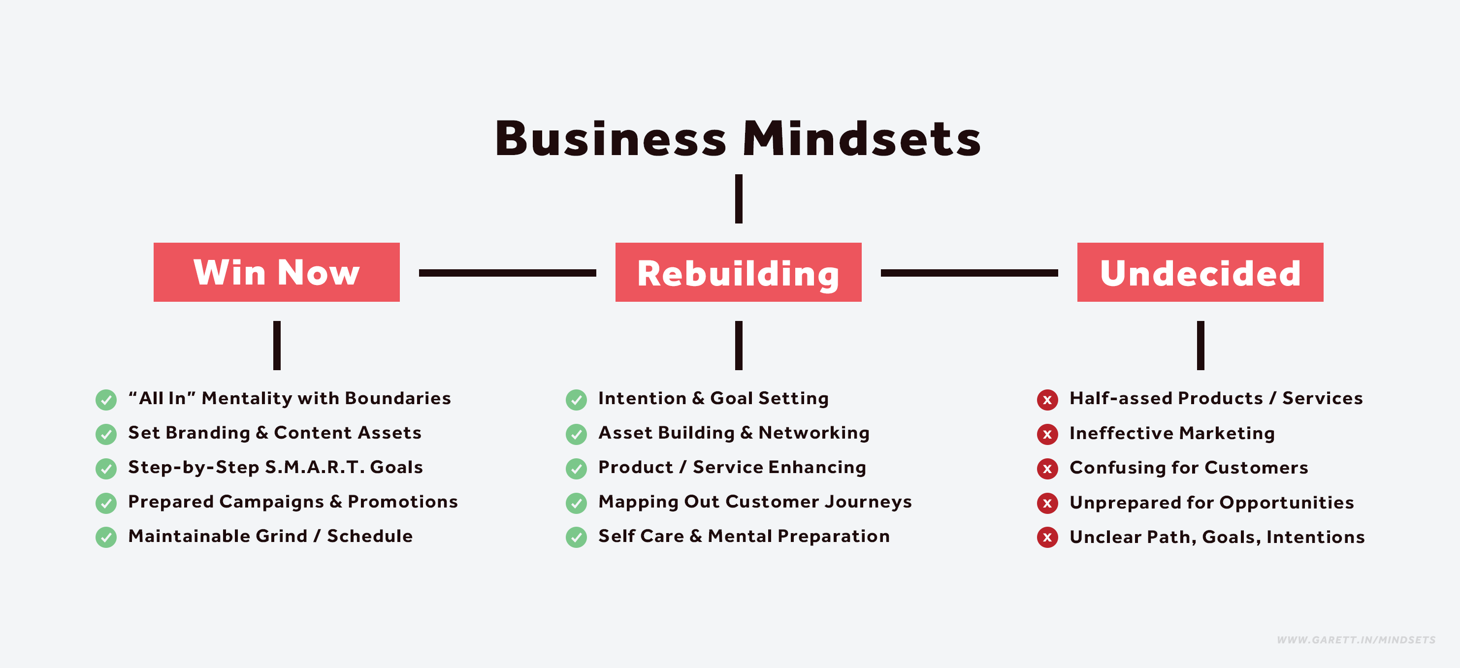 Business Mindsets & Characteristics