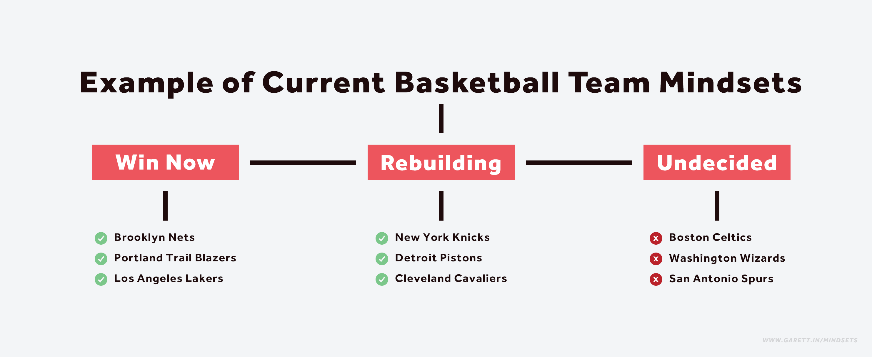 Basketball Team Mindsets based on the 2020-2021 Season